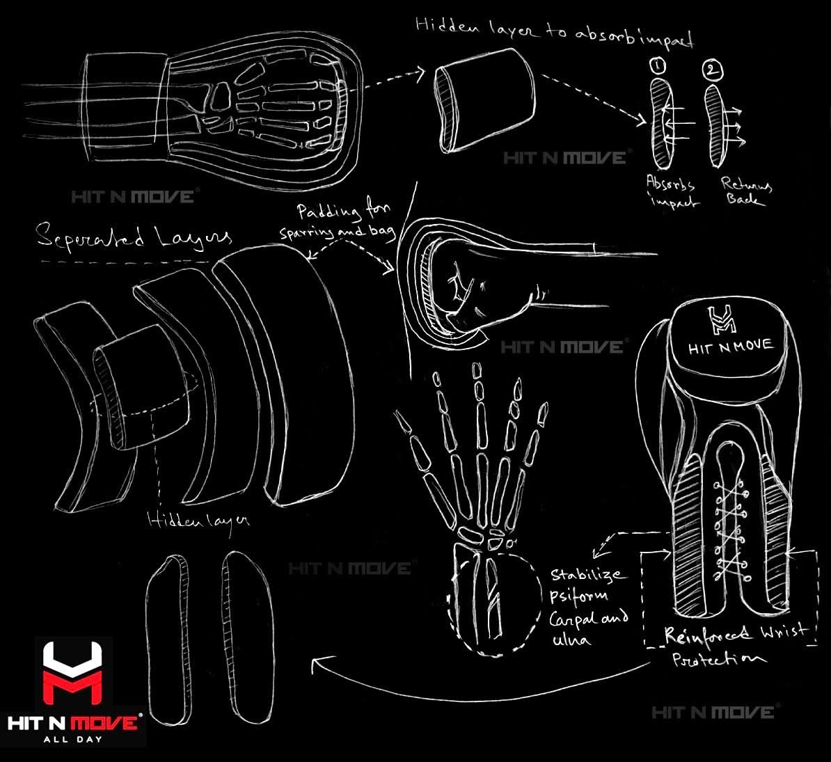 Hit N Move- Designing a Unique, Functional 24oz Boxing Glove