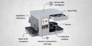 Cooking Automation for Health and Wellness Can Technology Like Nymble Transform Our Eating Habits