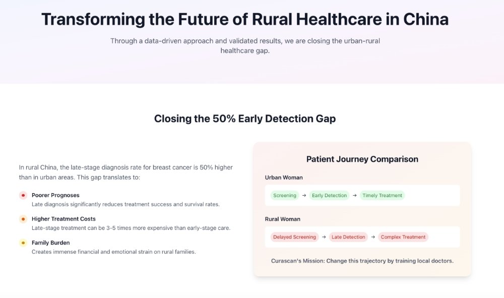 San Jose Teen Develops AI Platform to Combat Breast Cancer Crisis in Rural China